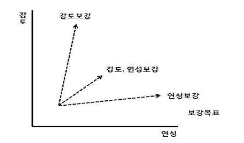 보강개념도