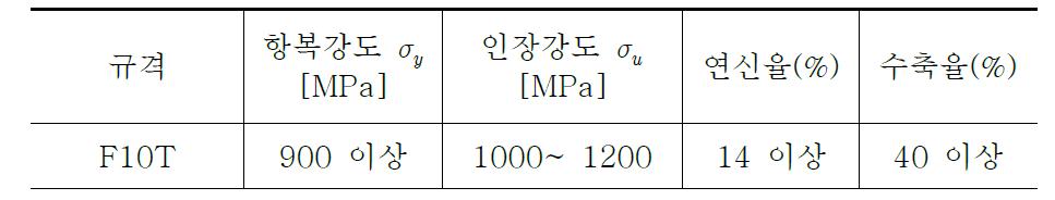 고장력 볼트의 특성 ( F10T M20 )