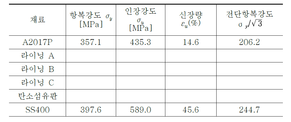 마찰댐퍼의 재료 특성