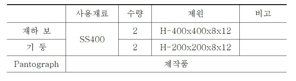 가력프레임 제원