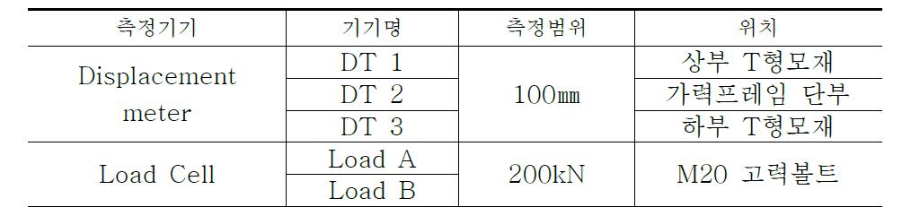 측정기기의 설치위치