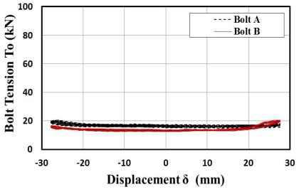 볼트장력변화