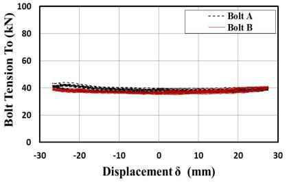 볼트장력변화