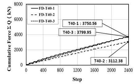 FD-T40에너지흡수능력