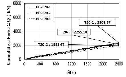 FD-T20에너지흡수능력