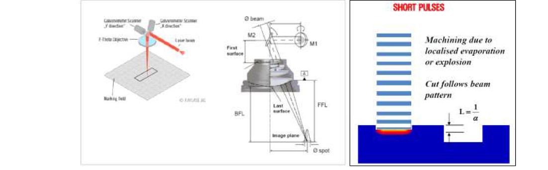 Laser Scanner 구동 컨셉