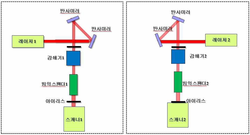 신규 광학계 구조 설계