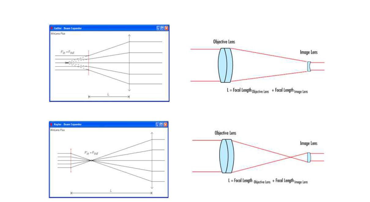 갈릴레이 확장기(상단), 케플러 확장기(하단)