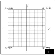 Calibration Data Position