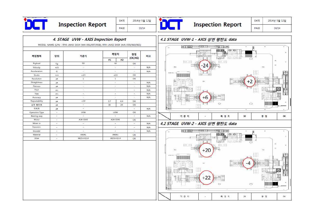 정밀스테이지, 제작업체 DCT의 시험성적서