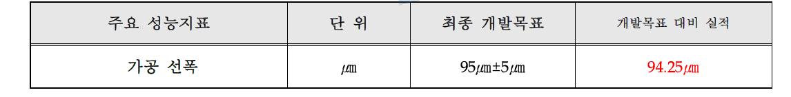 가공 선폭, 정량적 목표달성 표