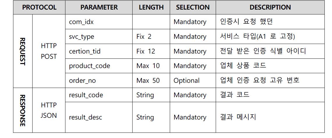 IVR 인증 결과 메시지