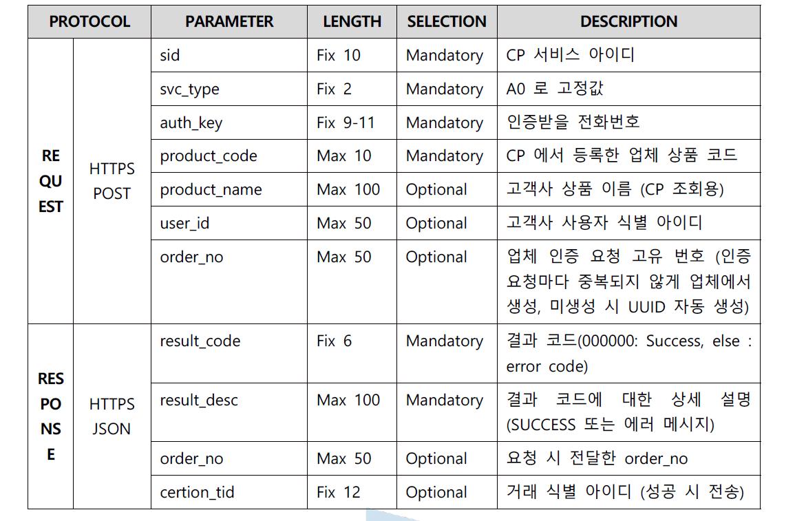 IVR 인증 요청 메시지