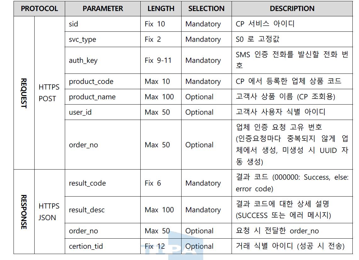 SMS 인증 요청 메시지