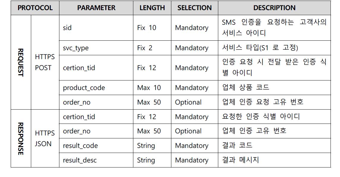 SMS 인증 확인 요청