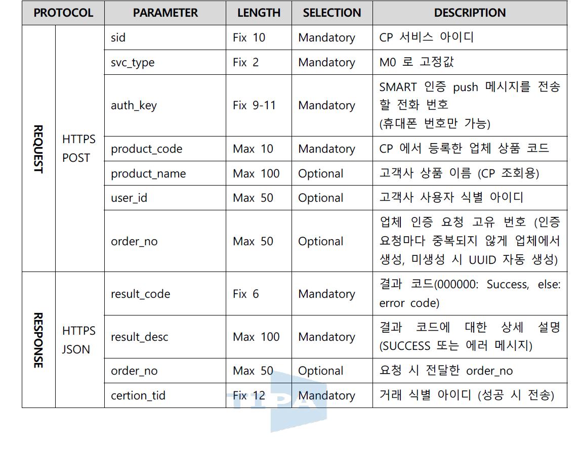 SMART 앱인증 요청 메시지