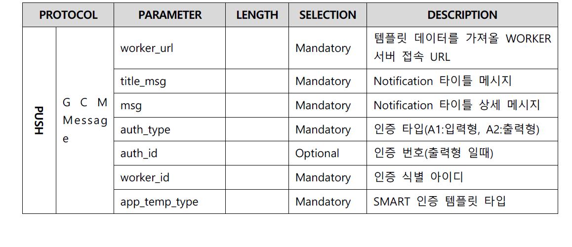 Push 전송 파라미터