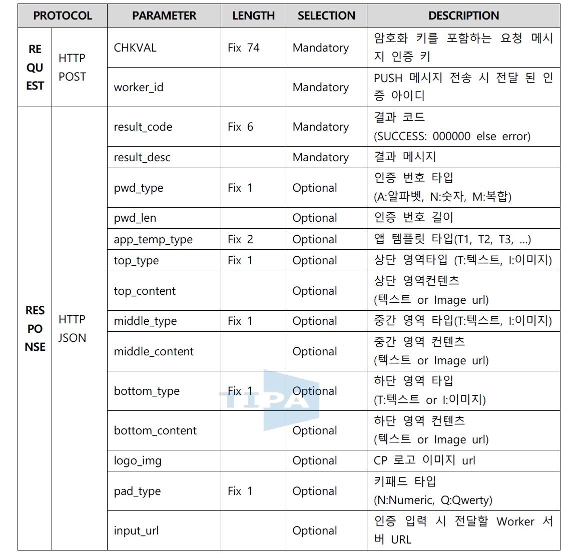 템플릿 요청