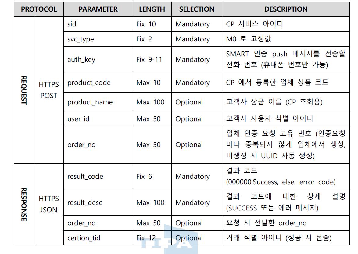 SMART 인증 요청 메시지