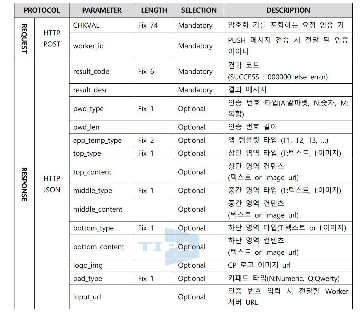 템플릿 요청