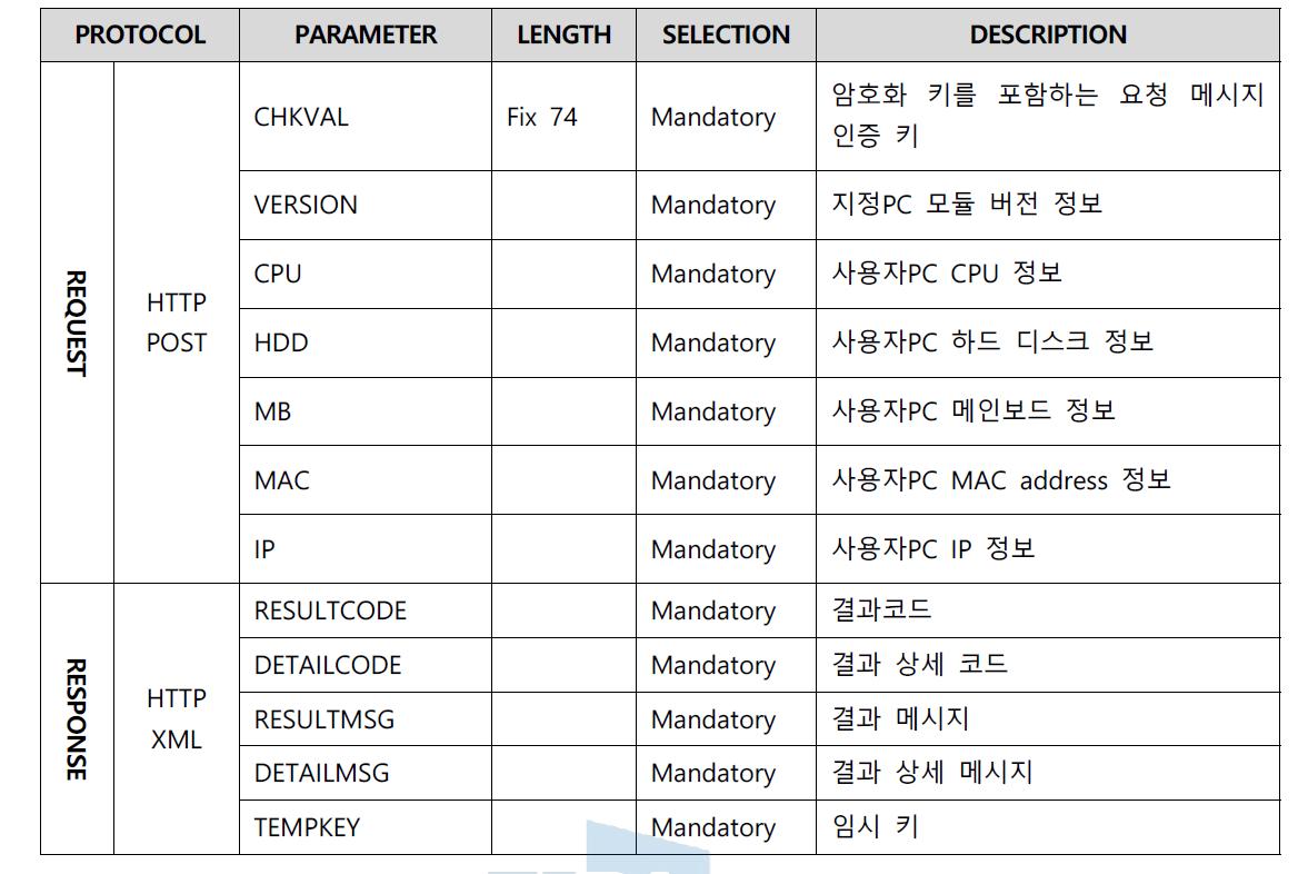 지정PC 임시 정보 메시지 파라미터 (Encrypted)