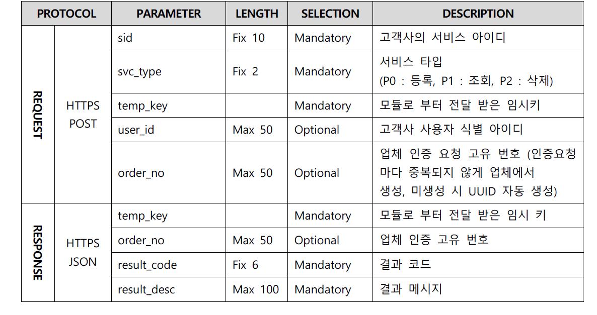 지정 PC 인증 요청 파라미터