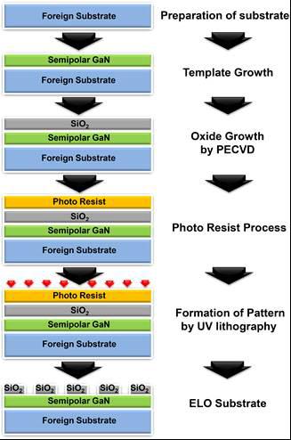 Normal ELOG Process