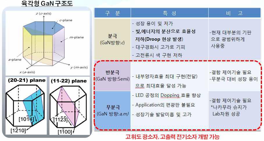 개발 대상 기술 설명도