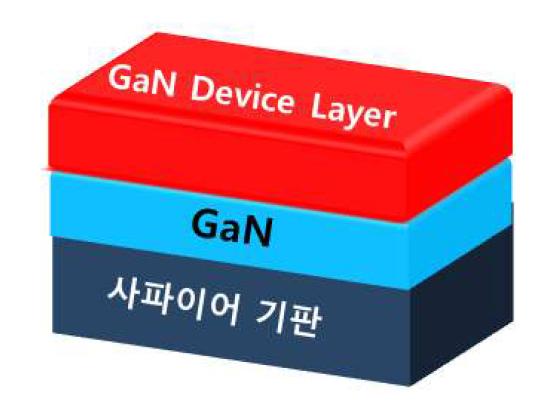 동사 제품 기본 개념도