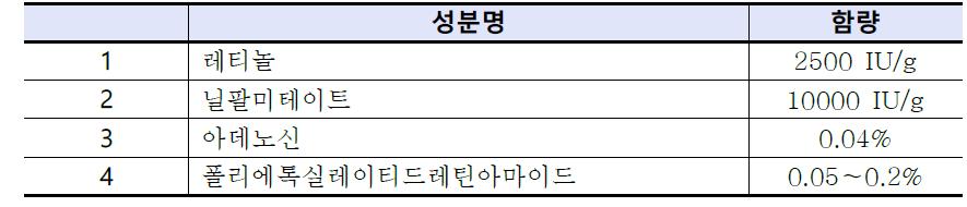 식약청 고시 주름 기능성 화장품 성분 및 함량