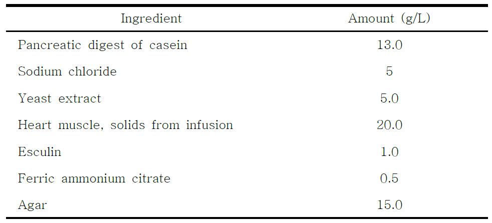 Esculin agar법에 적용되는 배지 제조 조성표