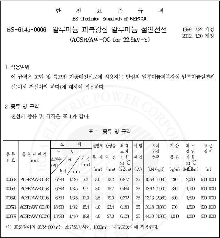 한전표준규격(전선)