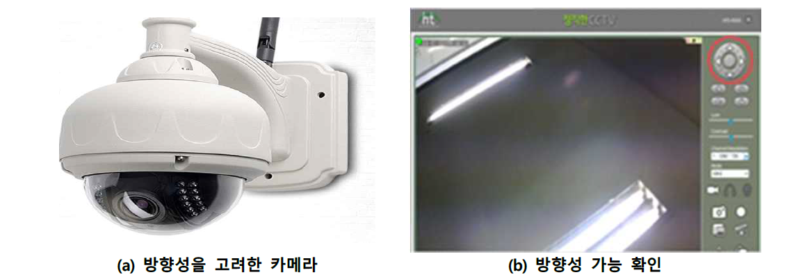 방향성을 고려한 카메라