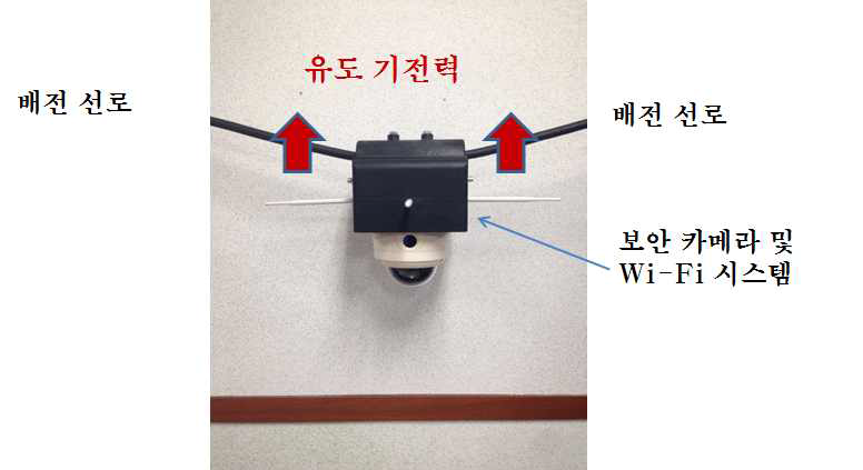 시스템 구성도