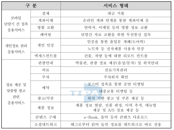 NFC 기반 응용서비스 사례