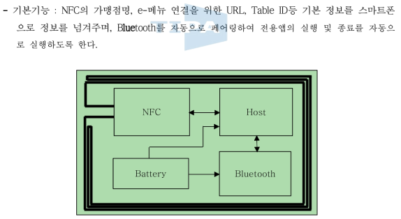 NFC 단말기 구성도