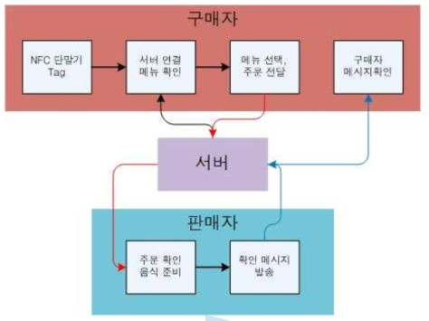 기본 개념도