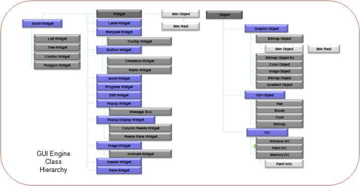 GUI Engine Class Hierarchy