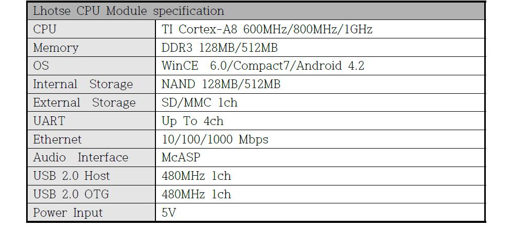 CPU Module H/W 사양