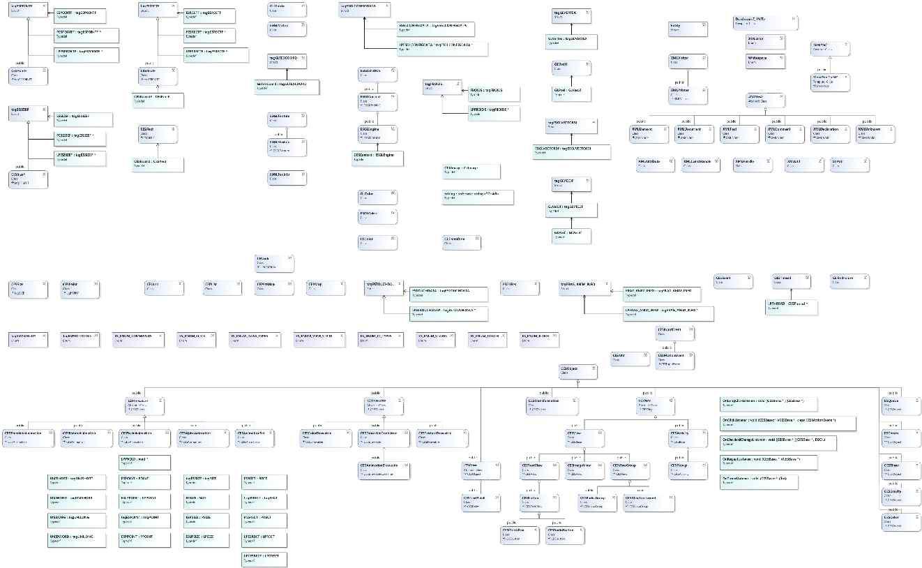 HMI Engine Class Diagram