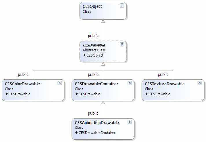 Drawing을 위한 기본 Class Diagram