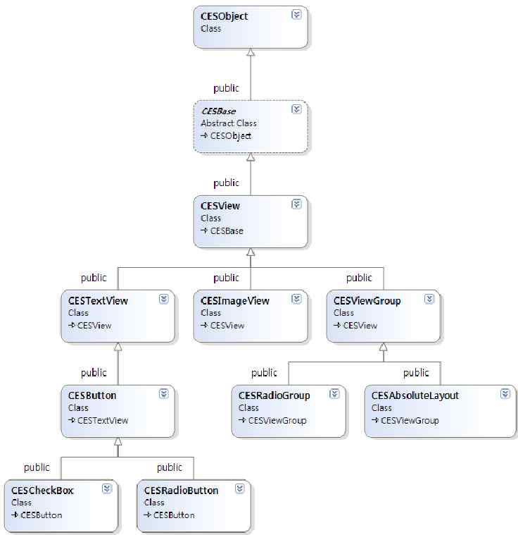 Drawing Object primitive의 Class Diagram