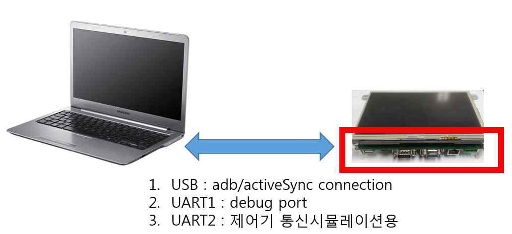 TEST 결선도