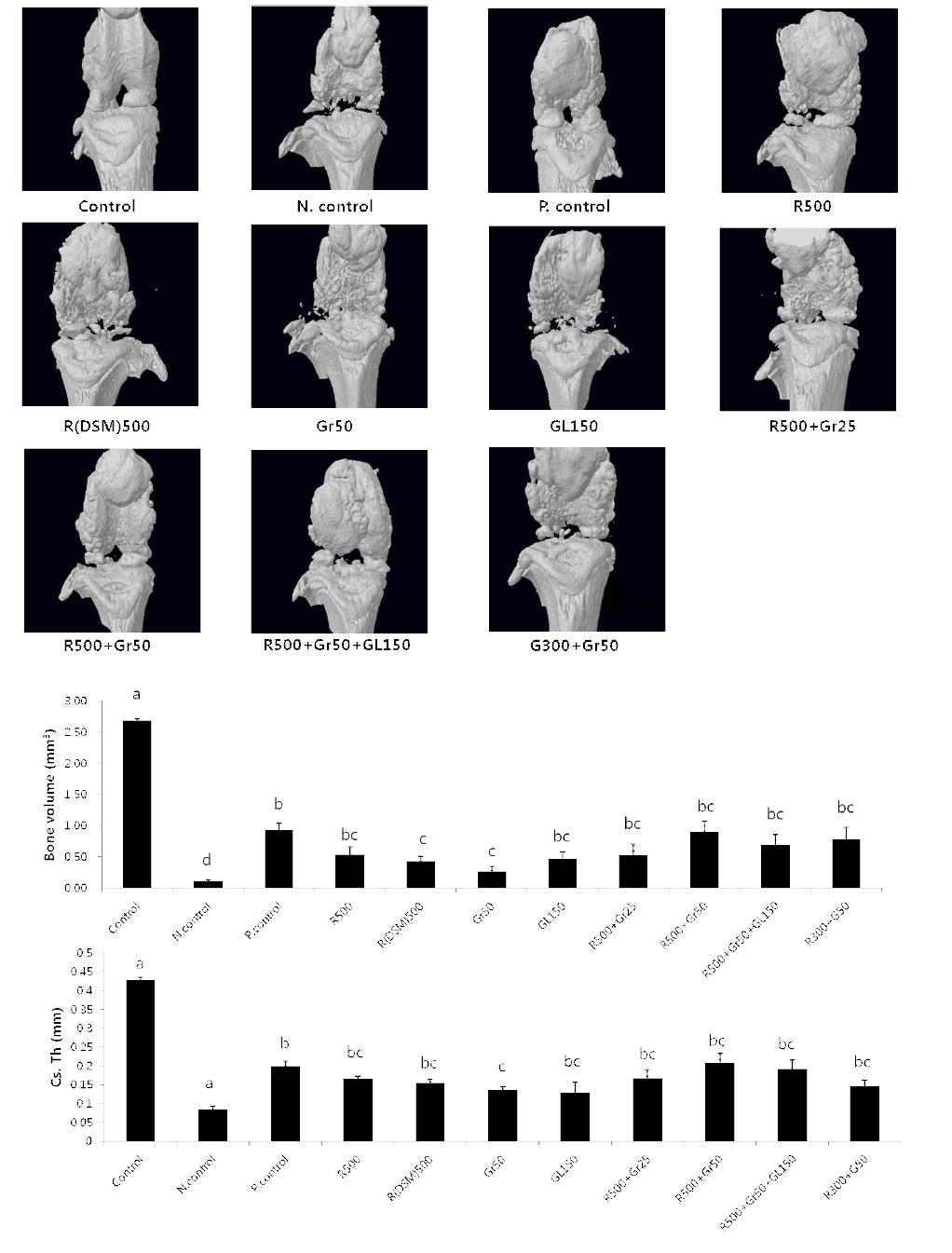 Micro-CT 3D image and analysis date in MIA-induced arthritis.