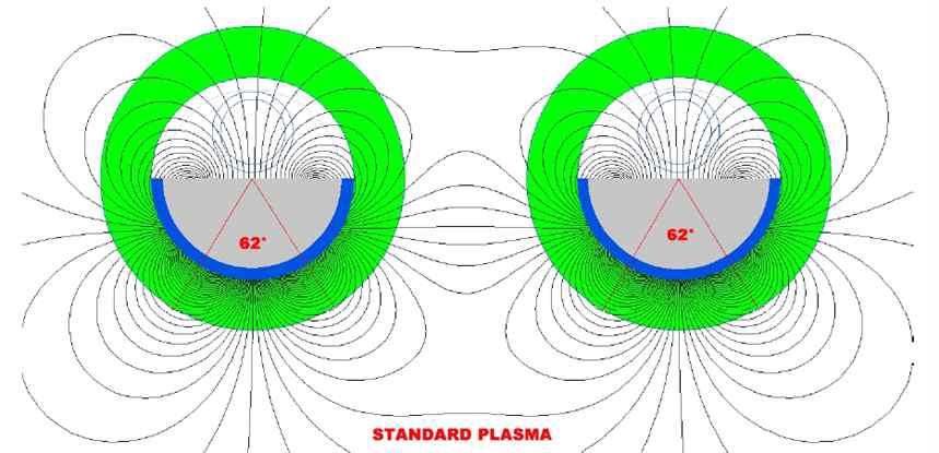 Sputtering angle