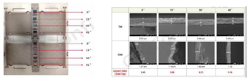Test jig 장착 및 Sputtering 입사각별 test 결과