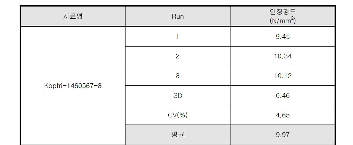 인장시험 결과