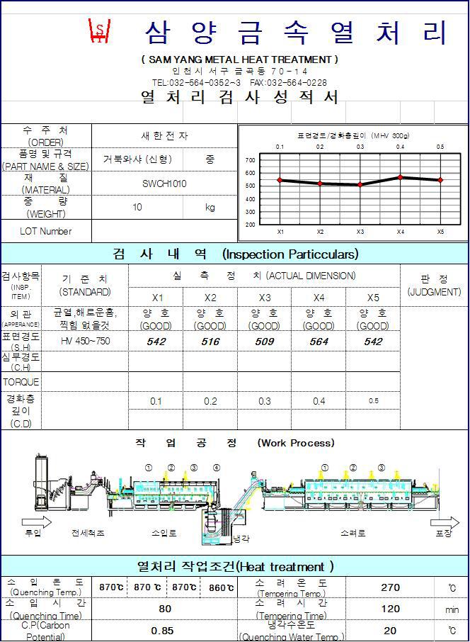 M4.0 V자형 와셔 열처리 성적서