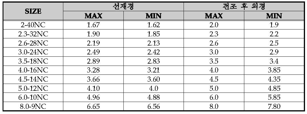 탭 타이트 2종 타입 CHQ WIRE 선재경