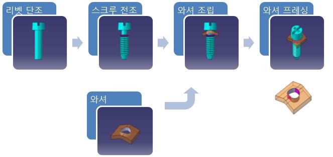 나사산 결손이 없는 V자형 와셔 스크루 제조 공정